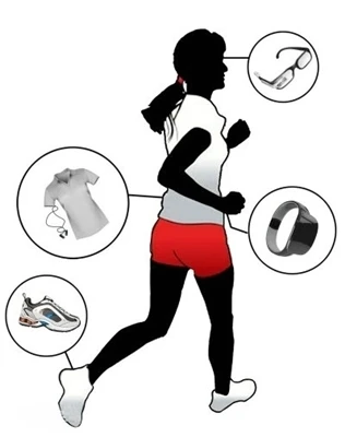 Aplicación de silicona en el campo de los wearables inteligentes